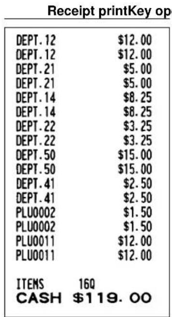 Receipt printKey op DEPT.12 $12.00 DEPT.12 $12.00 DEPT.21 $5.00 DEPT.21 $5.00 DEPT.14 $8.25 DEPT.14 $8.25 DEPT.22 $3.25 DEPT.22 $3.25 DEPT.50 $15.00 DEPT.50 $15.00 DEPT.41 $2.50 DEPT.41 $2.50 PLU0002 $1.50 PLU0002 $1.50 PLU0011 $12.00 PLU0011 $12.00 ITEMS 16Q CASH $119.00