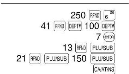 250 RFND 26 41 RFND DEPT# 100 DEPT# 7 @/FOR 13 RFND PLU/SUB 21 RFND PLU/SUB 150 PLU/SUB CA/AT/NS
