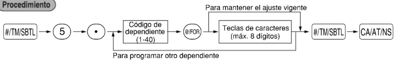 SHARP XE-A40S - ■ Nombres de dependiente - 1