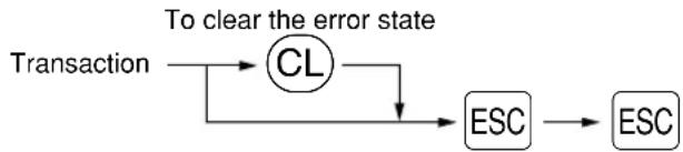 SHARP XE-A40S - Error escape function - 1