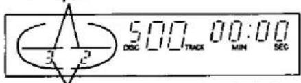 500.00:00 DISC TRACK MIN SEC