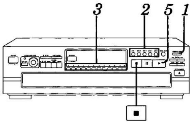 Diagram of a device rear panel with labeled ports and control buttons, showing numbered labels 1 to 5.