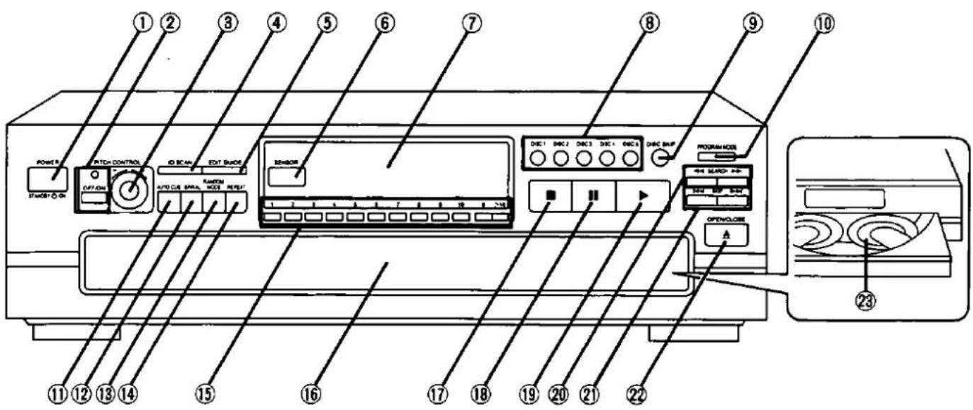 Diagram of an air conditioner unit with labeled components and numbered parts