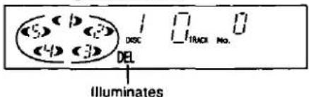(5) < P (4) < 2> (3) < 1 DSC DEL I/INACI No. Illuminates