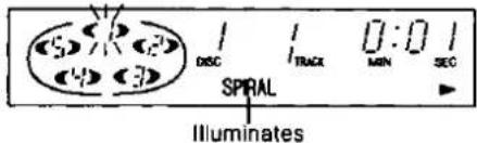 5/1 4/3 DISC SPRAL 0:0 MIN SEC Illuminates