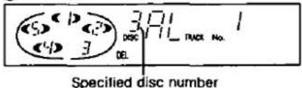 (5) (1) (2) (4) 3 371 DISC NO. 1 DEL Specified disc number