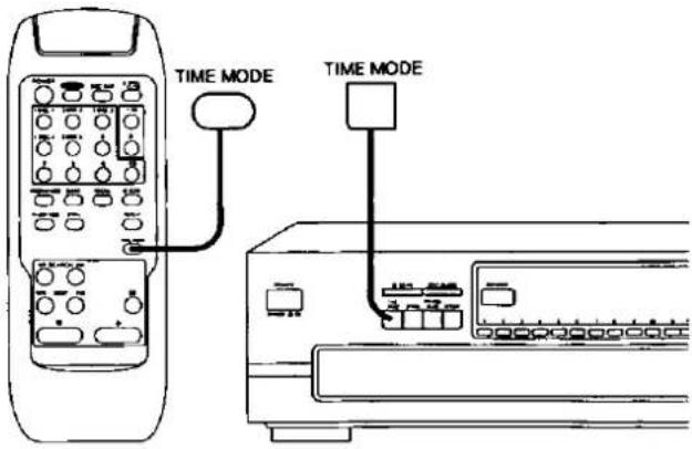 TIME MODE TIME MODE
