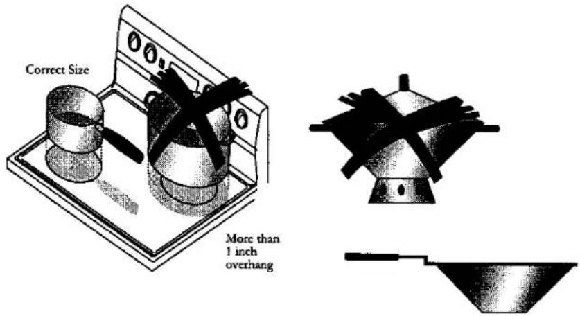 Correct Size More than 1 inch overhang
