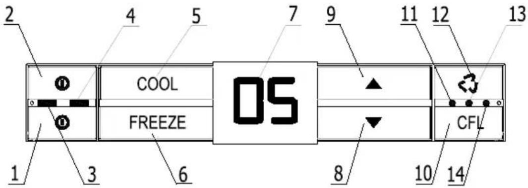 2, 4, 5, 7, 9, 11, 12, 13, COOL, FREEZE, 05, CFL, 1, 3, 6, 8, 10, 14