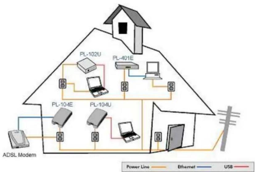 Planet PL-104U-EU - Planning your Powerline Network - 1