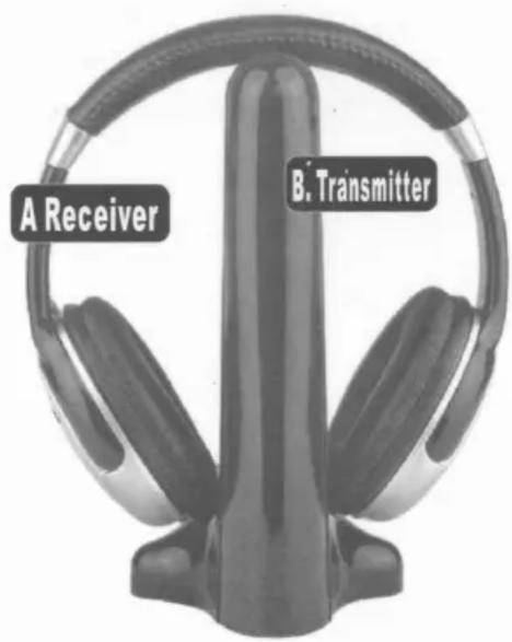 A Receiver B. Transmitter