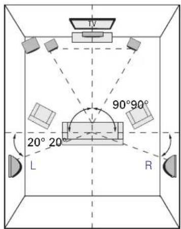 TV 90°90° 20° 20° L R