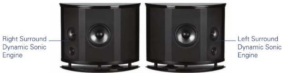 Right Surround Dynamic Sonic Engine Left Surround Dynamic Sonic Engine