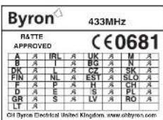 BYRON SX 41I - Specification - 2