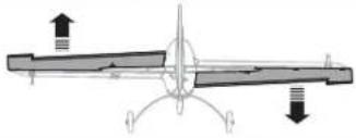 E-flite EFL7150 - Control Direction Tests - 4