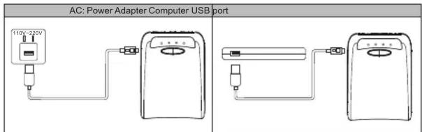 AC: Power Adapter Computer USB port 110V-220V 8.4.4.4