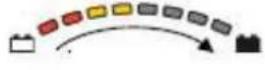 Vermeiren Controleunit DX2 Basic - Using battery charge indicator - 9