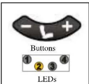 - L + Buttons 1 2 3 4 LEDs