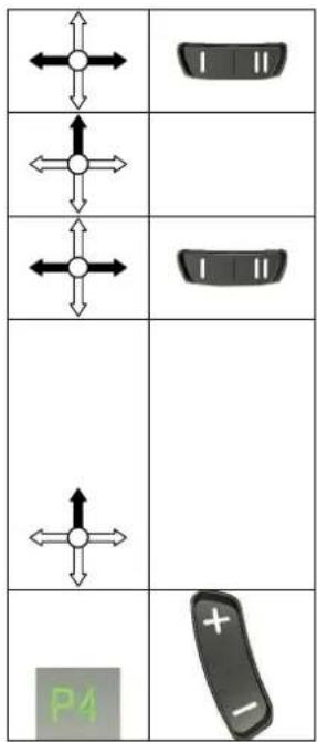Diagram showing directional arrows and a remote control labeled P4, with icons for left, right, and forward directions.