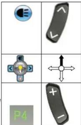 Image displaying four labeled icons: a battery, a switch, a directional arrow, and a plus sign with letter P4.