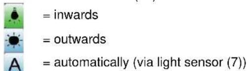= inwards = outwards = automatically (via light sensor (7))