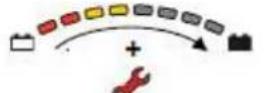 Vermeiren Controleunit DX2 Basic - Using battery charge indicator - 12