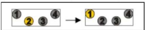 Vermeiren Controleunit DX2 Basic - Using the seating function Button - 3