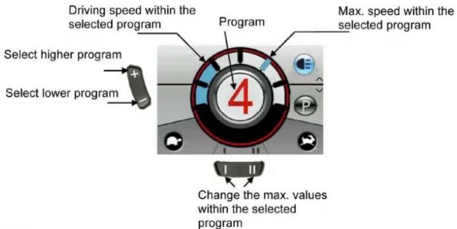 Driving speed within the selected program Select higher program Select lower program Program Max. speed within the selected program 4 Change the max. values within the selected program