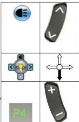 Four-panel diagram showing labeled icons: a battery, a switch, a directional arrow, and a plus sign with letter P4.