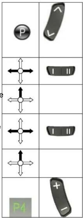 Diagram showing various directional and symbolic icons including a parking sign, bidirectional arrows, and a phone with plus/minus signs.