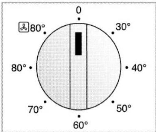 0 80° 30° 40° 50° 60° 70° 80°