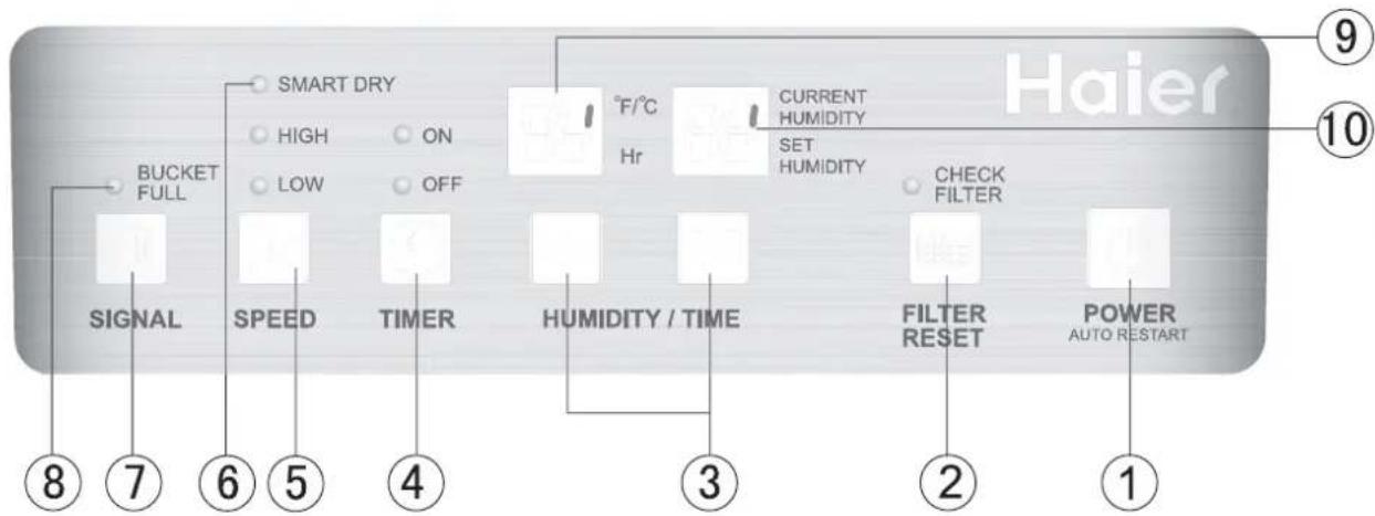 graph LR A["POWER AUTO RESTART"] --> B["FILTER RESET"] B --> C["CHECK FILTER"] C --> D["SET HUMIDITY"] D --> E["°F/°C Hr"] E --> F["CURRENT HUMIDITY"] F --> G["Bucket FULL"] G --> H["SIGNAL"] H --> I["SPEED"] I --> J["TIMER"] J --> K["HUMIDITY / TIME"] K --> L["3"] L --> M["FILTER RESET"] M --> N["1…