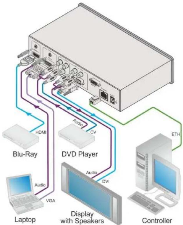 Kramer VP-439 - Connecting the VP-439 - 2