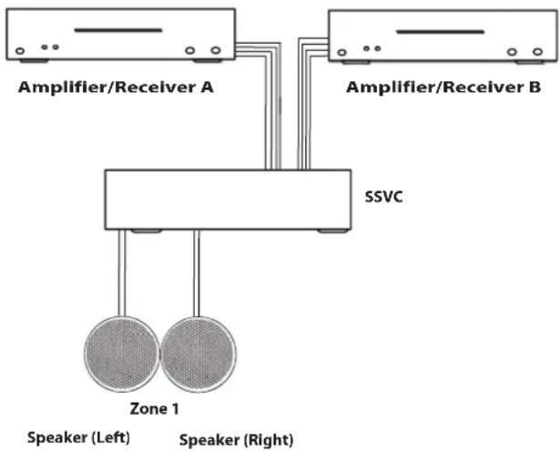 OSD Audio SSVC4 - Installation - 1