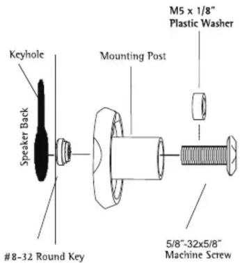 Keyhole Speaker Back Mounting Post M5 x 1/8" Plastic Washer #8-32 Round Key 5/8"-32x5/8" Machine Screw