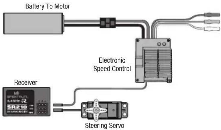SPEKTRUM SR210 - Powering the receiver with an ESC - 1