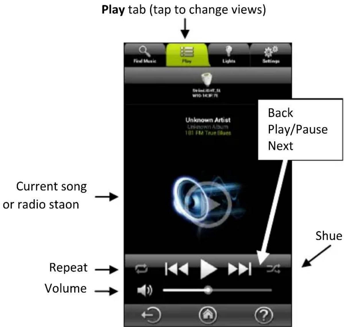 Play tab (tap to change views) Find Music Play Lights Settings SWEELIGHT_ST W10-140F7E Unknown Artist Unknown Album 181 FM True Blues Back Play/Pause Next Current song or radio staon Shue Repeat Volume