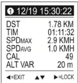 SNOOPER Bike 250 Memory-Map - History. - 3