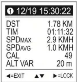 SNOOPER Bike 250 Memory-Map - History. - 4