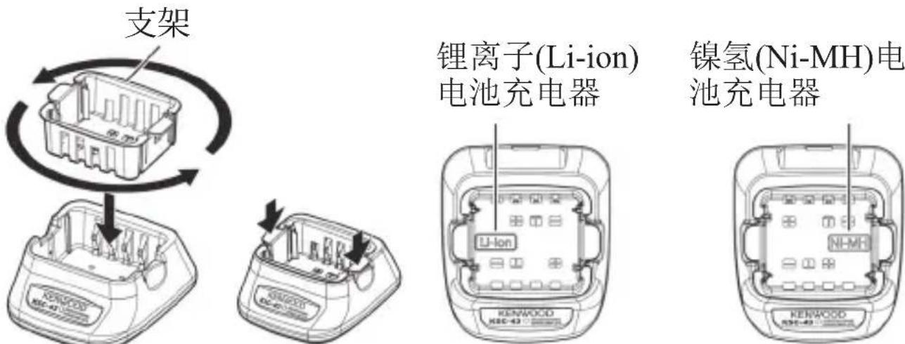 支架 锂离子(Li-ion) 电池充电器 镍氢(Ni-MH)电 池充电器 KENWOOD KE-43 U-Ion KENWOOD KE-43 NI-MH KENWOOD KE-43