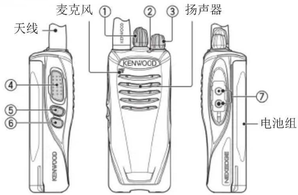麦克风 扬声器 天线 ① ② ③ KENWOOD 电池组