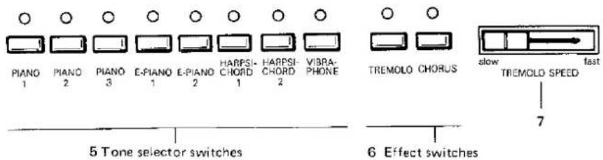 PIANO 1 PIANO 2 PIANO 3 E-PIANO 1 E-PIANO 2 HARPSI- CHORD 1 HARPSI- CHORD 2 VIBRA- PHONE TREMOLO CHORUS slow fast TREMOLO SPEED 7 5 Tone selector switches 6 Effect switches