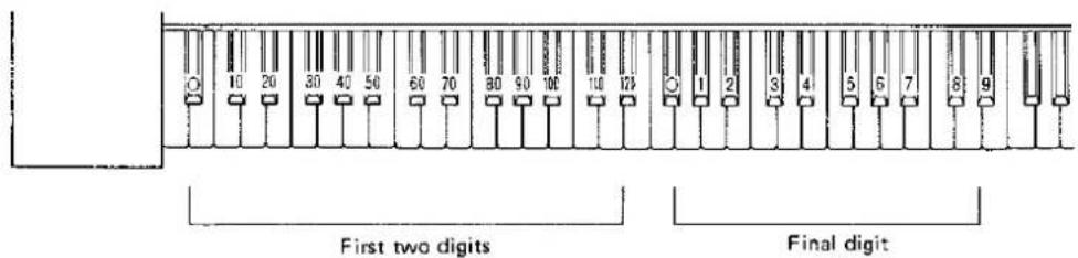 10 20 30 40 50 60 70 80 90 100 110 120 First two digits Final digit