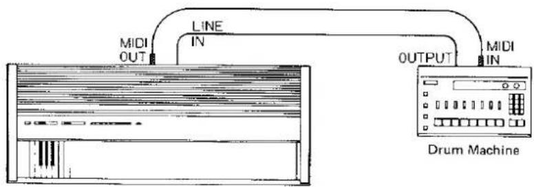 MIDI OUT LINE IN OUTPUT MIDI IN Drum Machine
