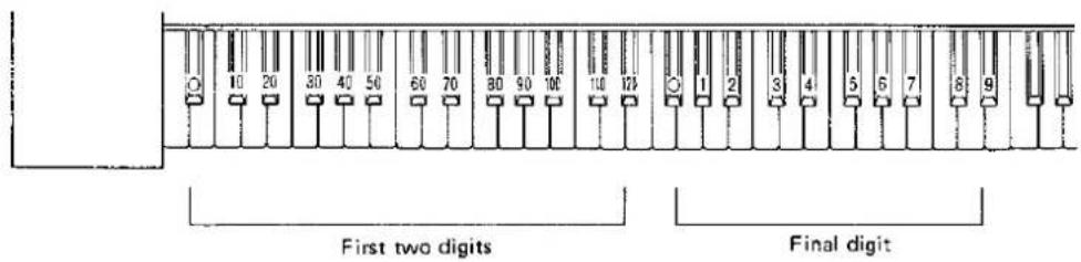 10 20 30 40 50 60 70 80 90 100 110 120 First two digits Final digit