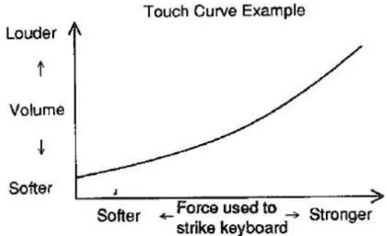 | Touch Curve Example | Value | | ------------------- | ----- | | Softer | Lower | | Volume | Upper | | Softer | Lower | | Stronger | Upper |