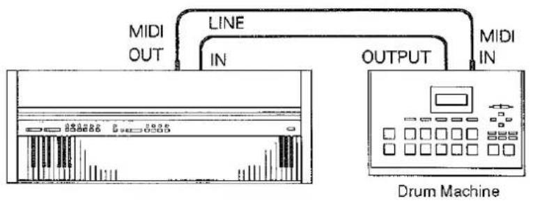 graph TD A["MIDI OUT"] --> B["LINE"] A --> C["IN"] D["Drum Machine"] --> E["OUTPUT"] F["MIDI IN"] --> G["OUTPUT"]