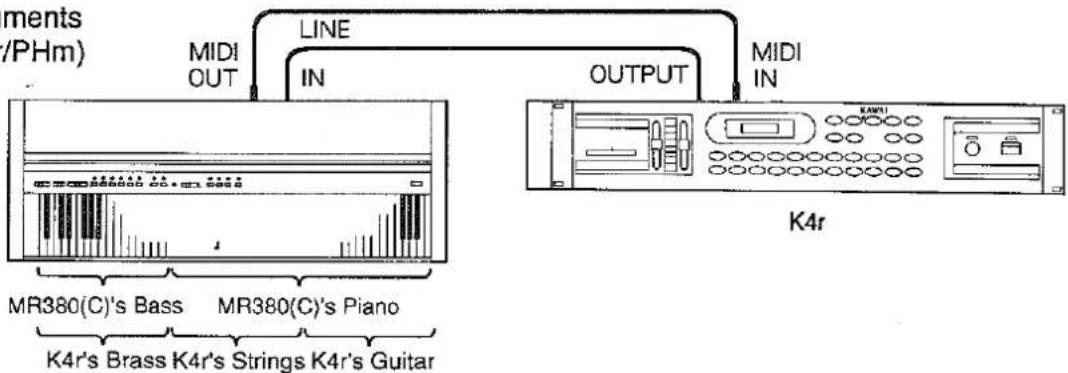ments (PHm) MIDI OUT LINE IN OUTPUT MIDI IN MR380(C)'s Bass MR380(C)'s Piano K4r's Brass K4r's Strings K4r's Guitar K4r