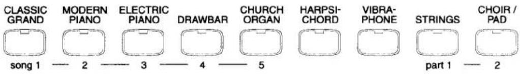CLASSIC GRAND MODERN PIANO ELECTRIC PIANO DRAWBAR CHURCH ORGAN HARPSI-CHORD VIBRA-PHONE STRINGS CHOIR / PAD song 1 — 2 — 3 — 4 — 5 part 1 — 2