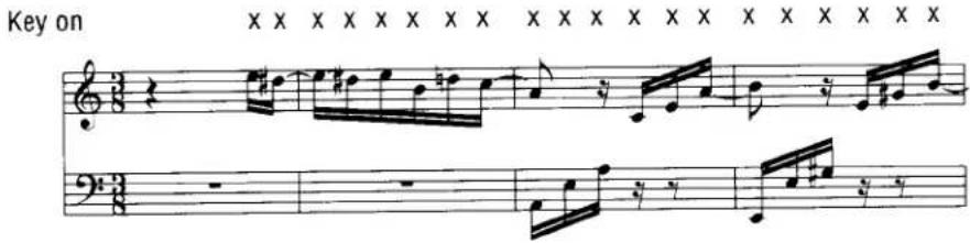 Key on xxxxxxxxxxxxxxxxxxxxxxxxxxx